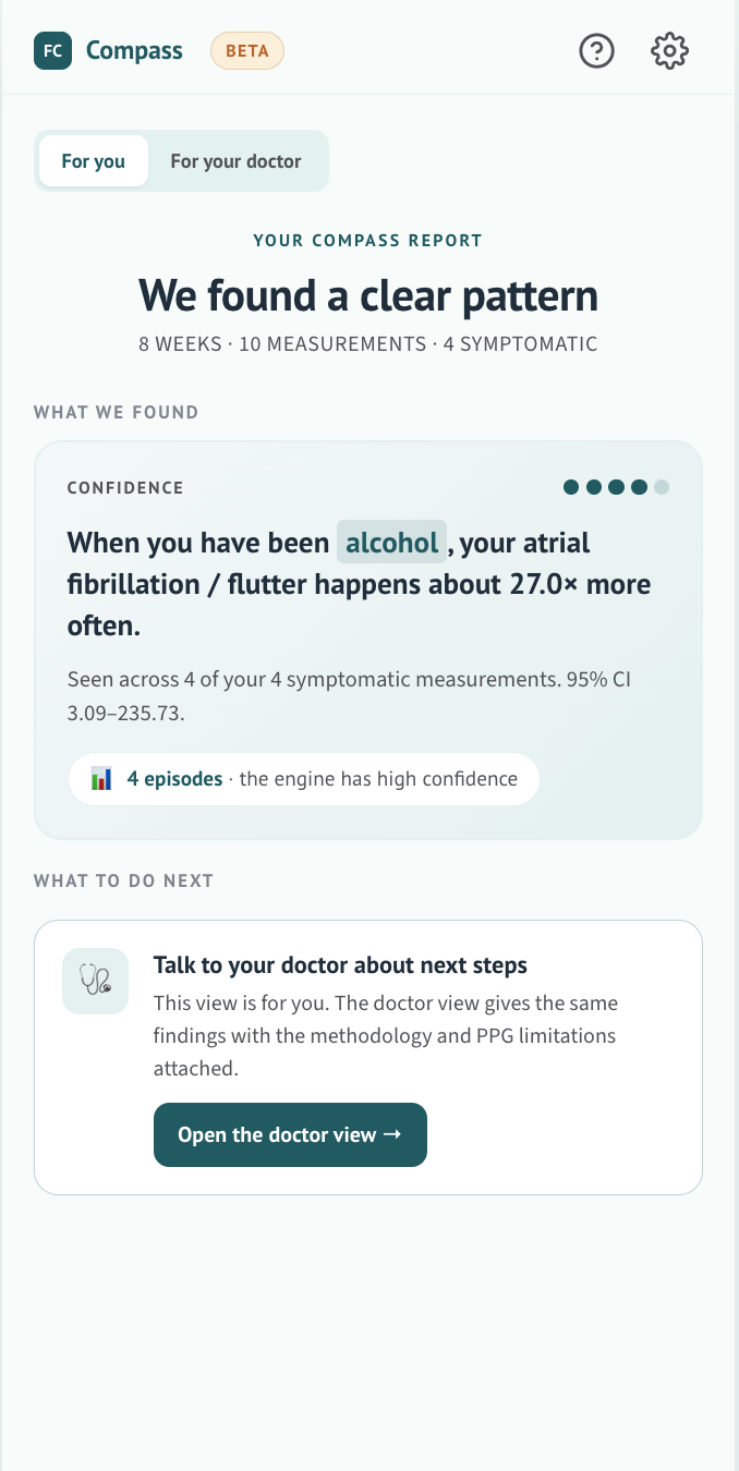 Compass report, 'For you' view, 'We found a clear pattern': atrial fibrillation / flutter happened about 27 times more often after logged alcohol, with a link to open the doctor view